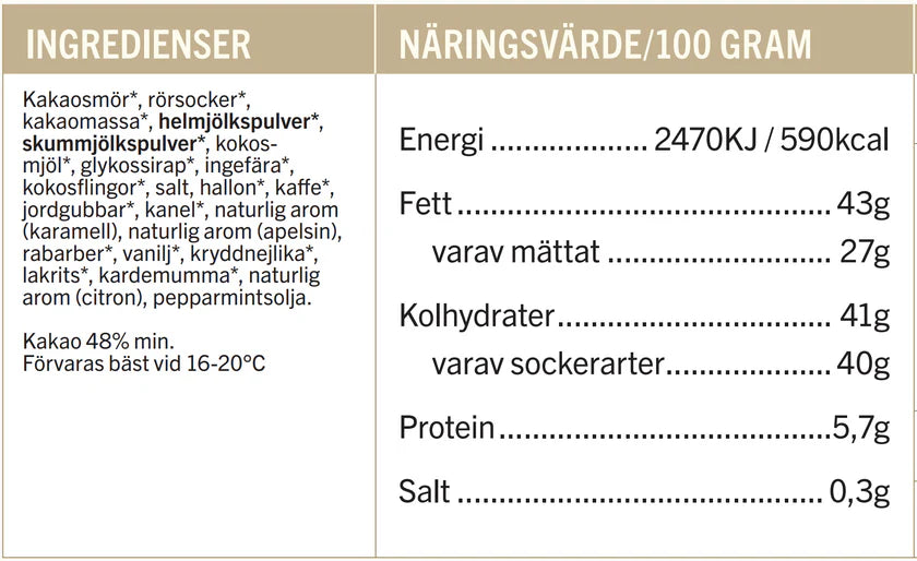 Julkalender Malmö Chokladfabrik