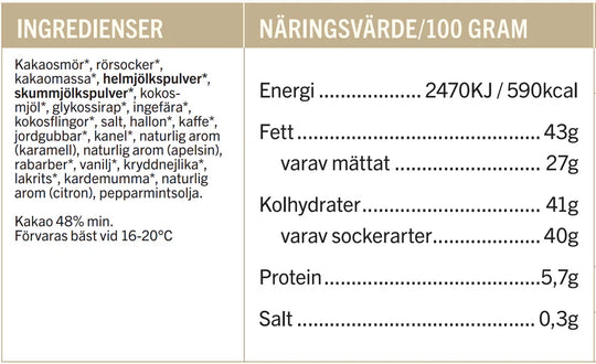 Julkalender Malmö Chokladfabrik